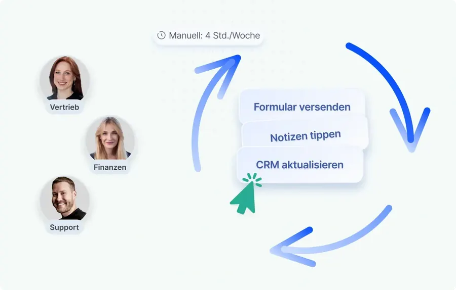 Manuelle Routinearbeit im Vertrieb