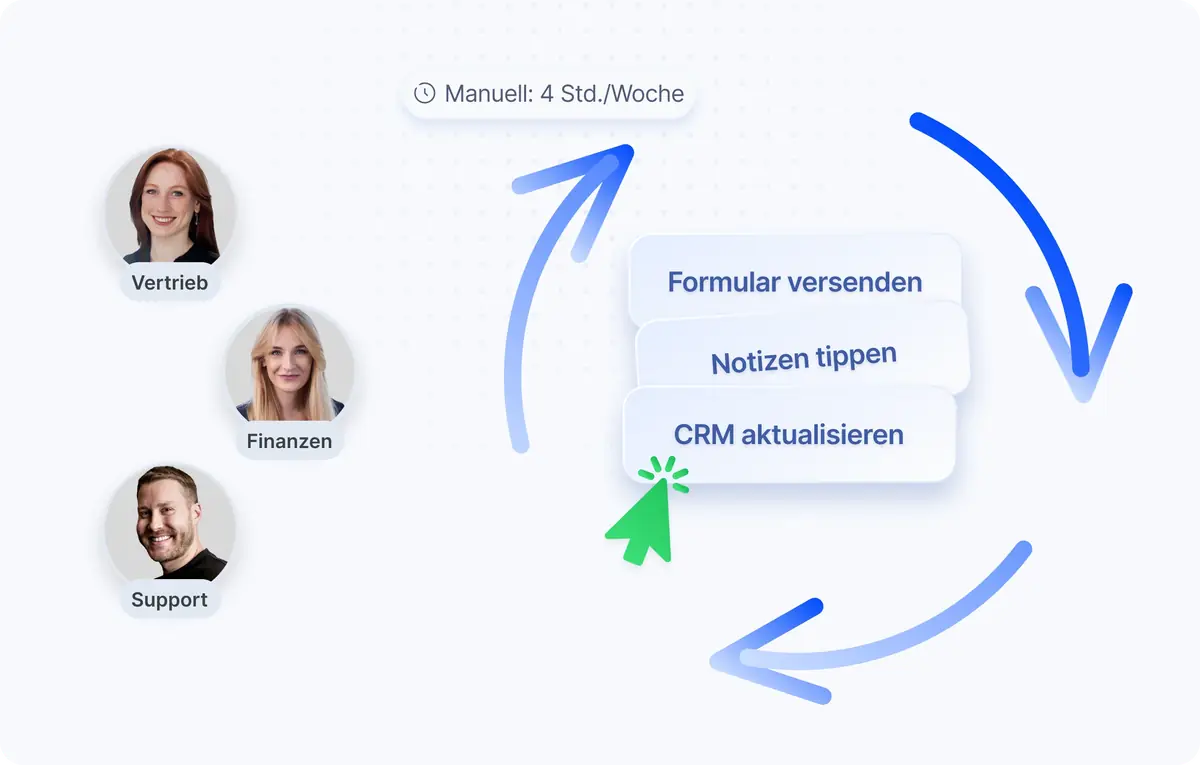 Die Software Skalieren.ai